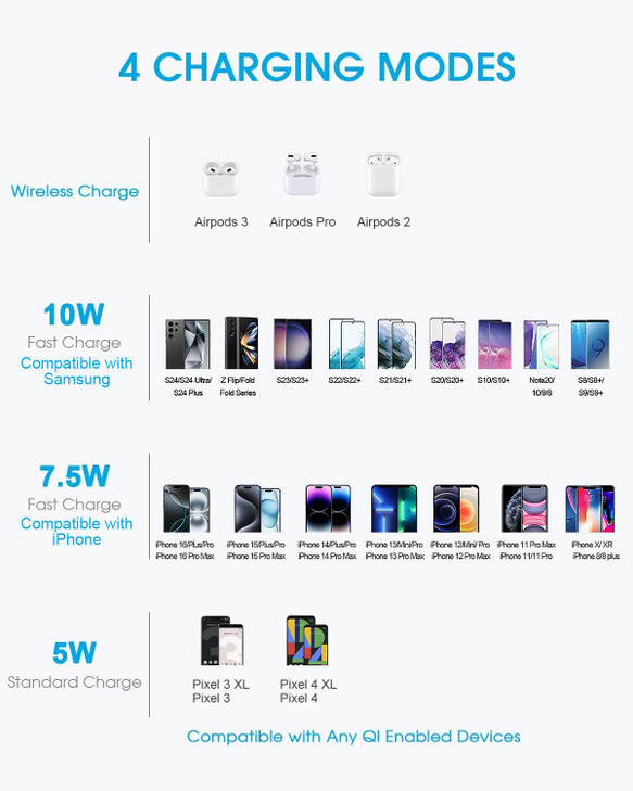 NANAMI Wireless Charger Qi Certified 15W Max Fast Charging Pad with PD30 Adapter USB Phone Charger for iPhone 1615141313