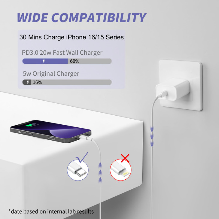 iPhone 16 15 Charger Fast ChargingMFi Certified 2Pack 20W Type C Fast Charger Block with 6FT USB C to USB C Cable Compat