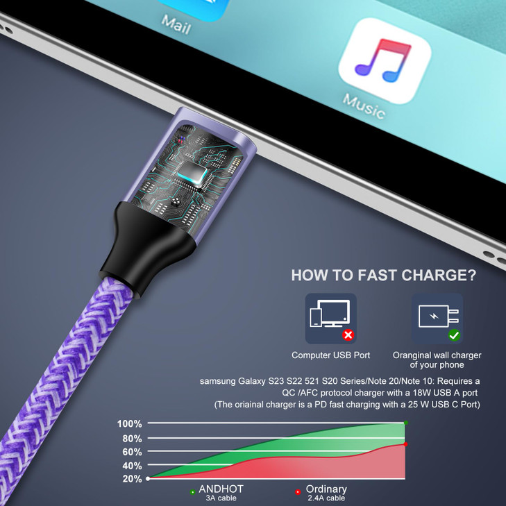 USB to USB C Cable 3A Fast Charging for iPhone 17 Pro Max Air 16e16 Pro Max16 Plus1615 Pro Max2Pack 6FT Android Car Char