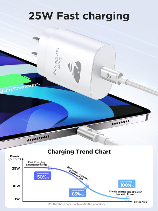 USB C Charger Block 25W Type C Charger Fast Charging Adpter with 6ft USB C to C Cable for Samsung Galaxy S24 S23 S22 S21