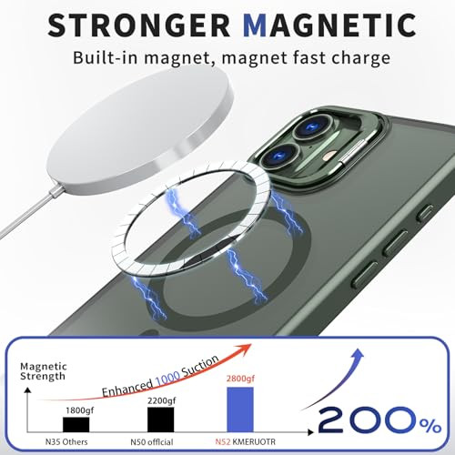 THBONRA for iPhone 16 Case Magnetic Compatible with MagSafe Support Wireless ChargerBuiltin Camera Cover Kickstandwith 2