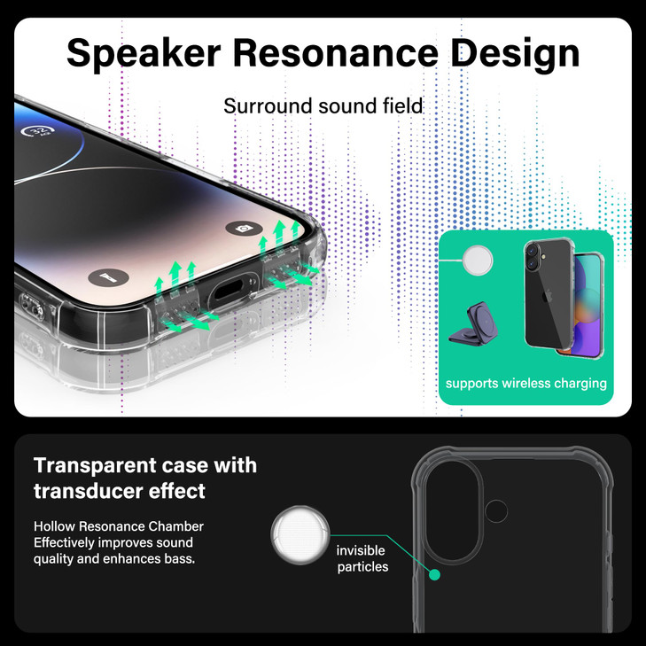 ONES for iPhone 16 Plus Case Clear Slim Soft TPU Silicone Cover Military Drop Protective Thin Phone Bumper Case with Sho