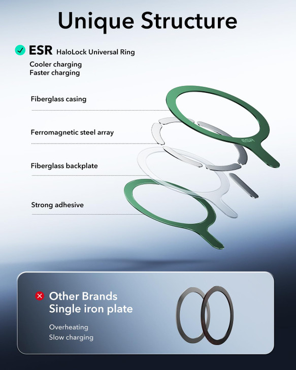 ESR for MagSafe Sticker MagSafe Ring 2 Pack Metal Ring for Phone case Universal Wireless Charger Conversion Kit for iPho