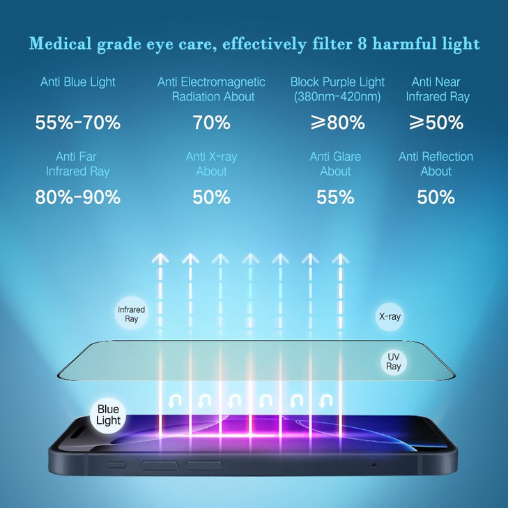 PERFECTSIGHT 2 Pack Anti Blue Light Screen Protector for iPhone 16 Pro 2024 63 inch 6X Stronger HD Clear Blue Light Bloc