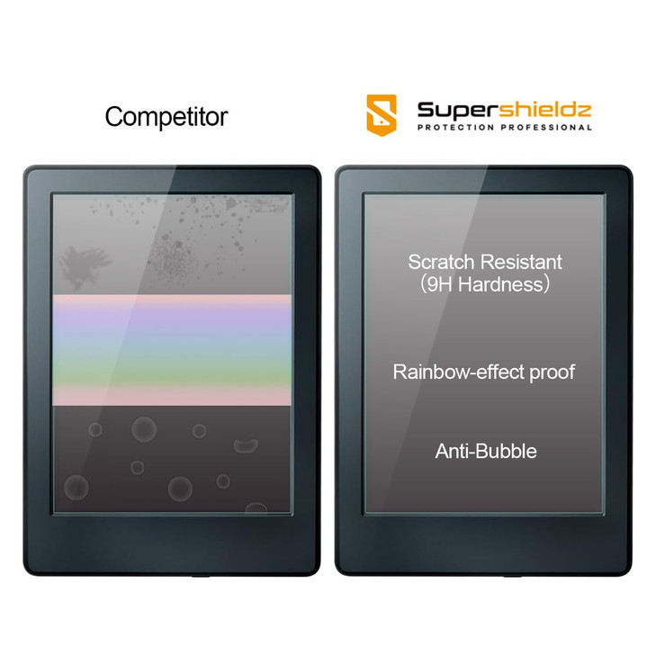 Supershieldz Designed for Kindle 6inch 11th10th Generation 202420222019 Kindle EReader 8th Generation and Kindle Paperwh