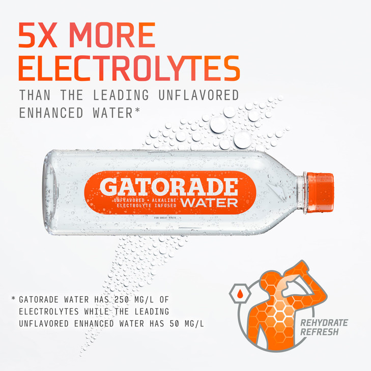Gatorade Water Unflavored Electrolyte infused for great taste Alkaline PH 75 or higher 20 Fl Oz Pack of 12