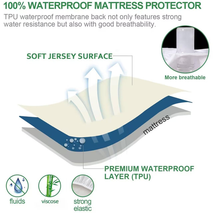 Waterproof Mattress Protector Twin Size Skin Friendly and Breathable Twin Mattress Cover for Kids Viscose Jersey Mattres