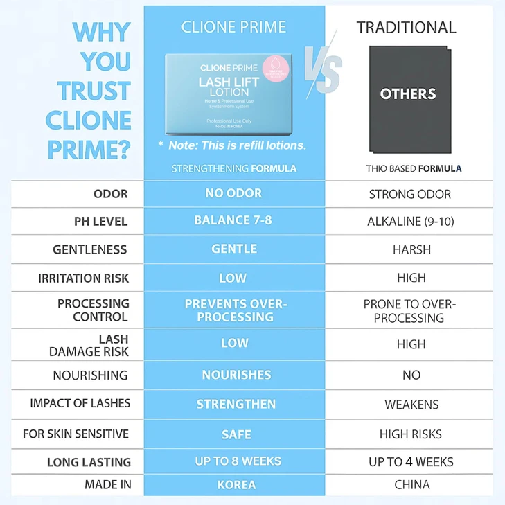 CLIONE PRIME Korean Lash Lift Lotion - Eyebrow Lamination Eyelash Perm Home & Professional Use