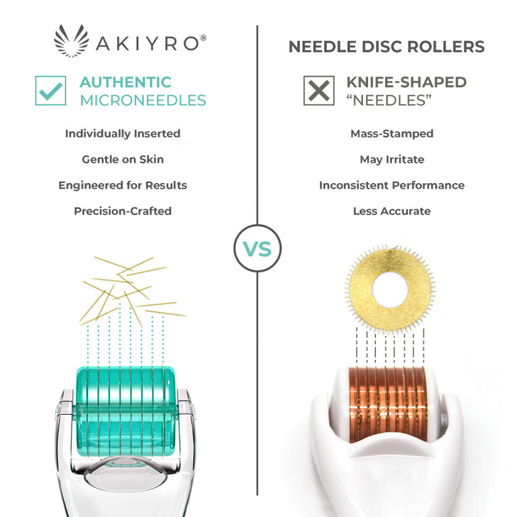 AKIYRO Derma Roller 0.30mm - Microneedle Roller with Storage Case - 192 Micro Needling Dermal Tool