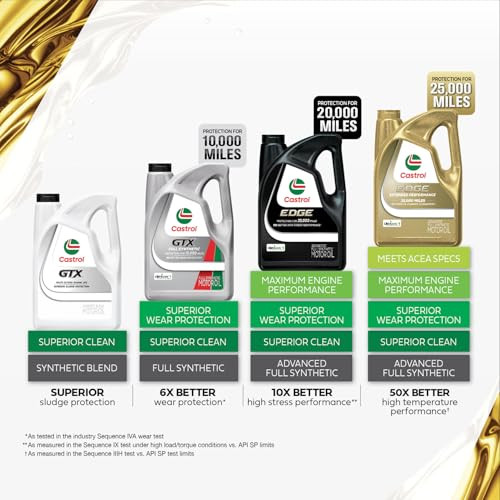 Castrol EDGE 5W 20 Advanced Full Synthetic Motor Oil 5 Quarts