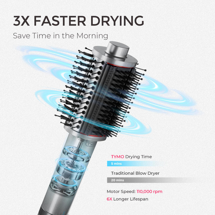 TYMO 4 0 Hair Blow Dryer Brush Lightweight 3X Faster Drying 5 in 1 Ionic Blowout Hair Dryer Brush Adds Shine Volume