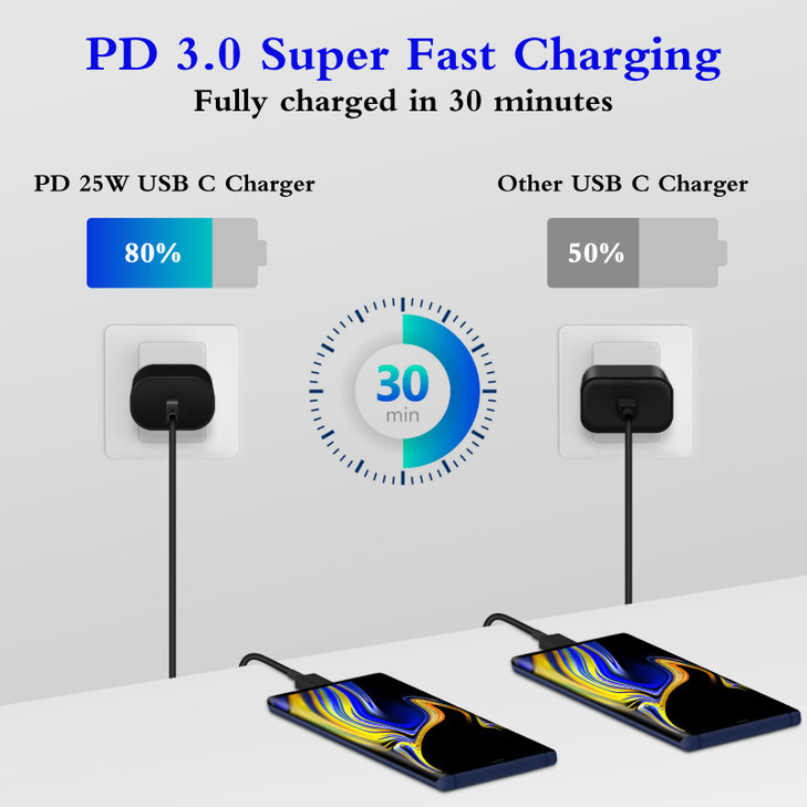 Type C Charger Fast Charging 2-Pack 25W Long 6FT USB C Cable