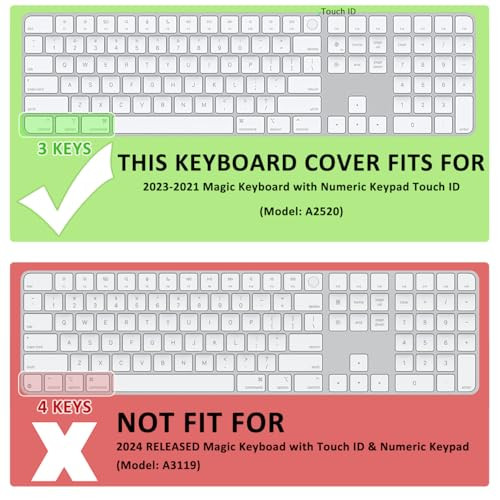 ProElife Keyboard Cover Skin for 2023-2021 Magic Keyboard with Touch ID and Numeric Keypad Model-A2520 U.S Enter