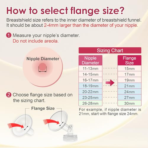 Nenesupply 19mm 1 pc Flange Compatible with Spectra S2 S1 9 Plus Synergy Gold Breastpump Replacement to Spectra Pump