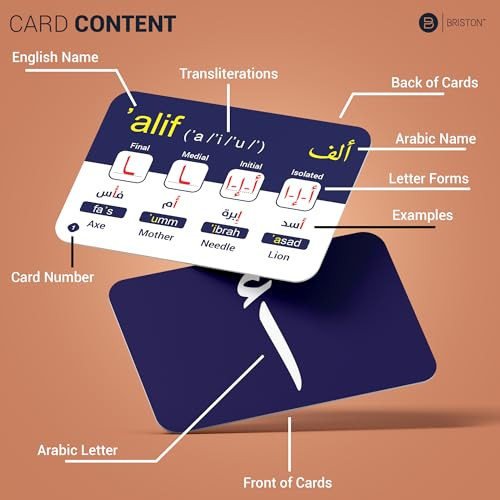 Arabic Alphabet Flash Cards with Audio  Letters & Pronunciation Guide