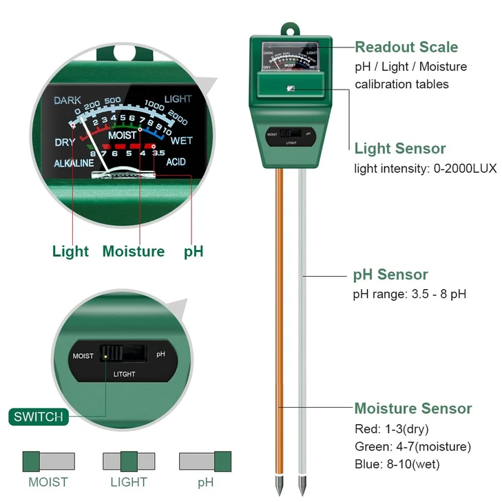 SONKIR Soil pH Meter, MS02 3-in-1 Soil Moisture/Light/pH Tester Gardening Tool Kits for Plant Care, Great for Garden,