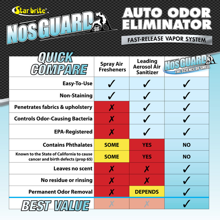 STAR BRITE NosGUARD SG Car Auto Odor Eliminator, Fast Release Vapor System