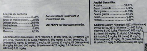 Oxbow Essentials Young Guinea Pig Food, High Fiber Guinea Pig Pellets, 5 lb