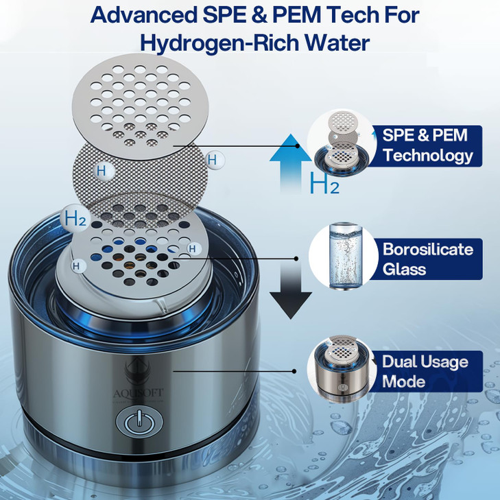 AQUSOFT 14.2 oz/420ml Portable Hydrogen Water Bottle with SPE-PEM Technology Type-C USB Rechargeable Hydrogen Water in