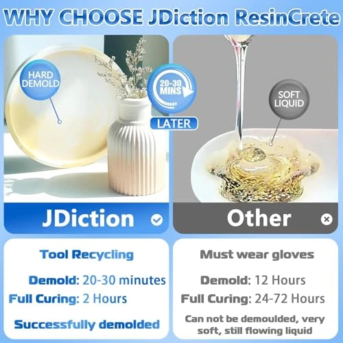 JDiction ResinCrete, 1000G Water-Based Eco-Friendly Formula, 20-30 Minutes Demold Fast Curing Eco Casting for