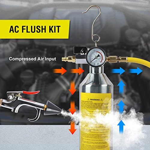 CMTOOL AC Flush Kit, Automotive Home HVAC Flush Tool, Thickened Stainless Steel Canister, Auto A/C Flushing Kit House
