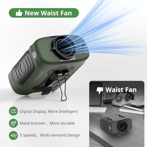 LOUISWARE Portable Waist Fan 10000mAh Belt Fan 18000RPM Clip Fan With Max 24H Working Time 5 Speeds adjustment with