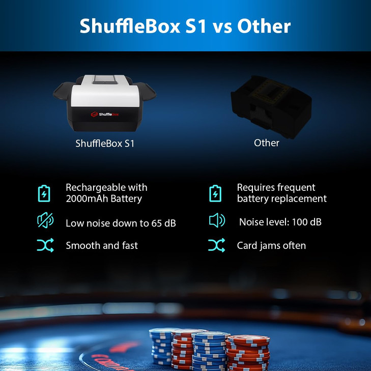 S1 Automatic Card Shuffler with 2000mAh Rechargeable Battery, 1 or 2 Deck