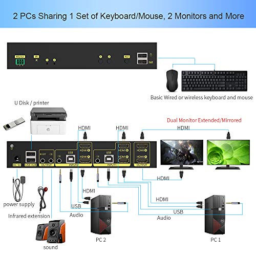 eKL HDMI KVM Switch 2 in 2 Out Dual Monitor Extended Display 4K60Hz 4:4:4 with Audio and USB 2.0 Hub Sharing PC