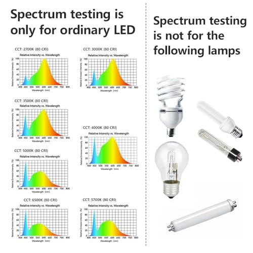 AquaHorti AH-300 Light Meter,Test LED Spectrum,CCT,LUX,Foot Candle,Blue Light Meter,LUX Distribution, Data Exported as