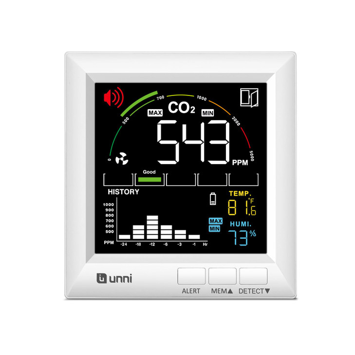 U UNNI CO2 Monitor for Home, 3 Adjustable Volume for Alerts & 3 Adjustable Backlight, Photoacoustic Sensor for