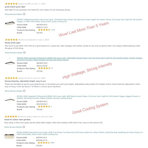 FECiDA 600W Equivalent Grow Light, 65W True Power, 0100% Dimmable