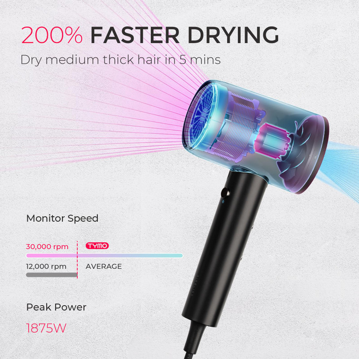 TYMO Diffuser Hair Dryer Blow Dryer - 300 Million Ionic Hairdryer with Diffuser & Comb Attachment for Curly Hair,