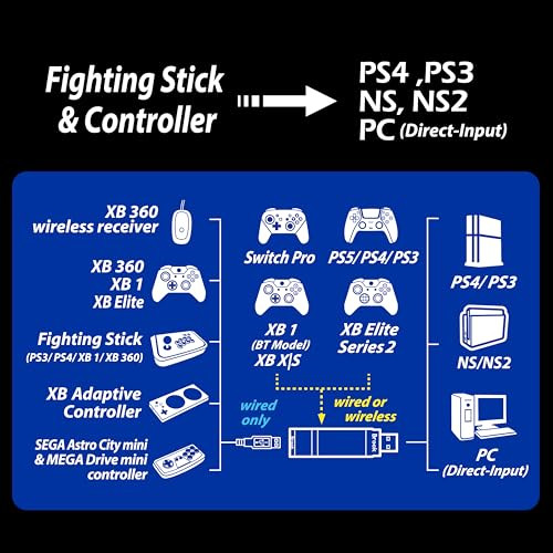 Brook Wingman XE 2 Converter - Two in One Wireless Controller Adapter for PS, NS, NS 2 Consoles, and PC, Supports