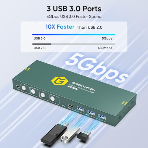 USB3.0 KVM Switch HDMI 4K60Hz for 4 Computers Share 1 Monitor, KVM Switch 4 Port with 3 USB 3.0 Ports Share Keyboard