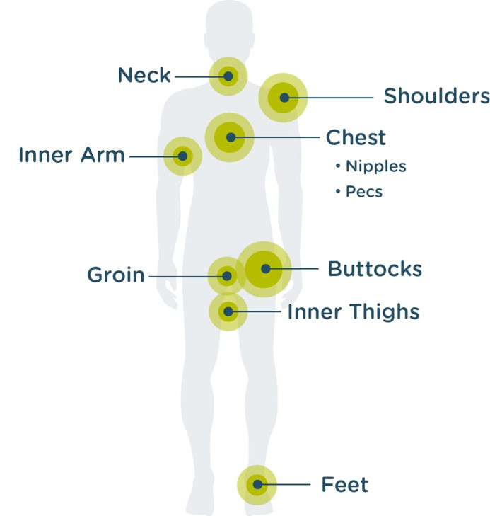 Body Glide Skin Glide Anti Friction, Anti Chafing Cream helps prevent rubbing leading to chafing, blisters & irritation | Anti chafe for thighs, feet