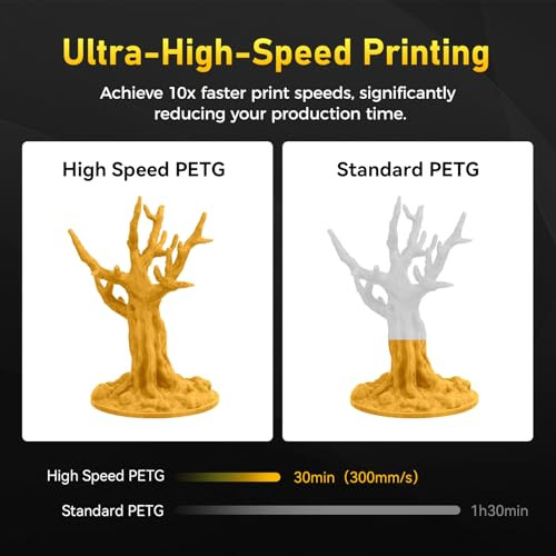 FLASHFORGE Rapid PETG Filament 1.75mm Metallic Bright Gold, Max 600mm/s High Speed Printing, 3D Printer Filament 1kg
