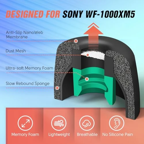 Memory Foam Tips for Sony WF-1000XM5 with Dust Mesh, Anti-Slip Replacement Ear Tips for Sony True Wireless