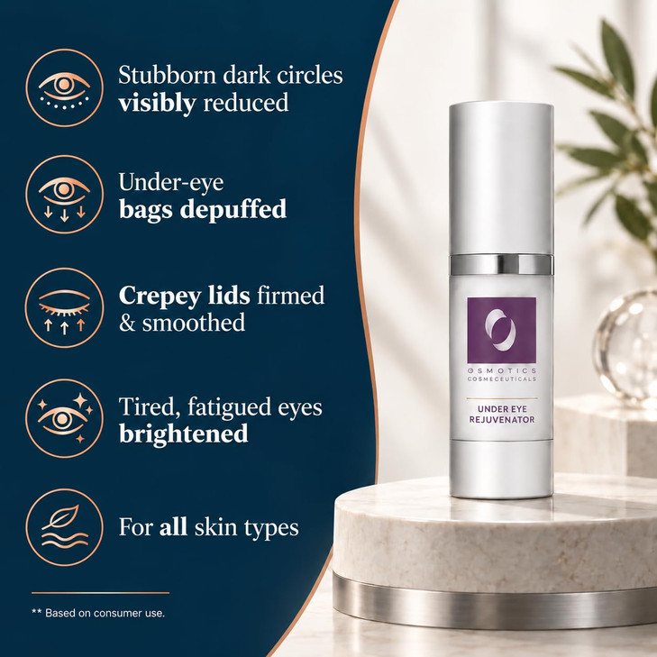 Osmotics Under Eye Rejuvenator Copper Peptide Eye Serum With Matrixyl And Hyaluronic Acid For Dark Circles Puffiness Eye Bags And Fine Lines