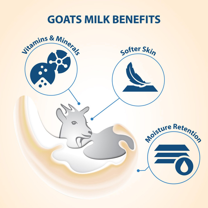 Lovercare Goat S Milk Moisturizing Body Wash Rose Hip Seed Oil 40.7 Fl.Oz Single
