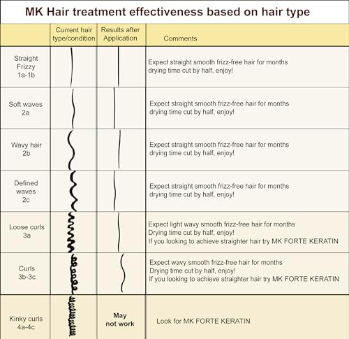 Moroccan Keratin Gold Series Brazilian Keratin Hair Treatment Blowout Straightening Complex Global Kit With Argan Oil Proven And Fast