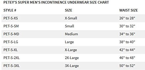 Petey S Washable Incontinence Underwear For Men Super Protection Reusable Men S Briefs For Moderate To Heavy Leakage X Large