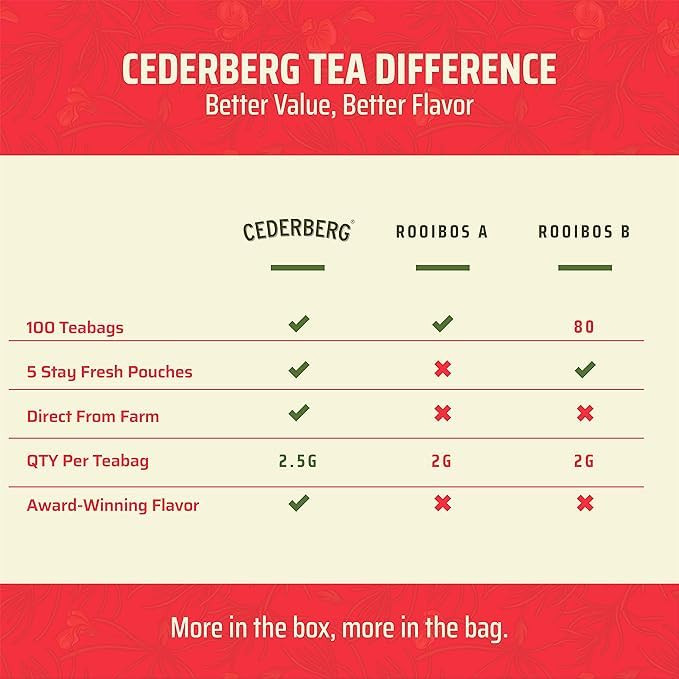Red Rooibos Tea 100 Teabags Usda Organic Naturally Caffeine Free Cederberg Tea Company