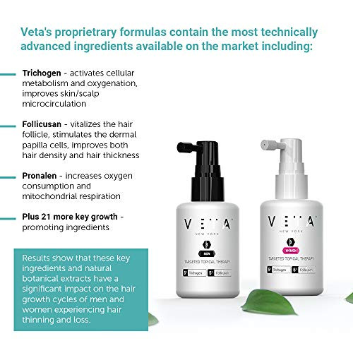 Men S Targeted Topical Therapy Revitalize And Stimulate Scalp Health. Hair Stimulating Treatment For Men. Srengthen Follicles. 2 Fl. Oz Veta