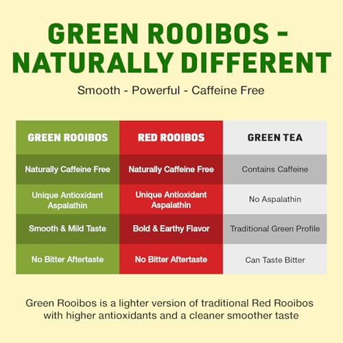 Rooibos Rocks Organic Green Rooibos Tea Bags Caffeine Free 40 Ct