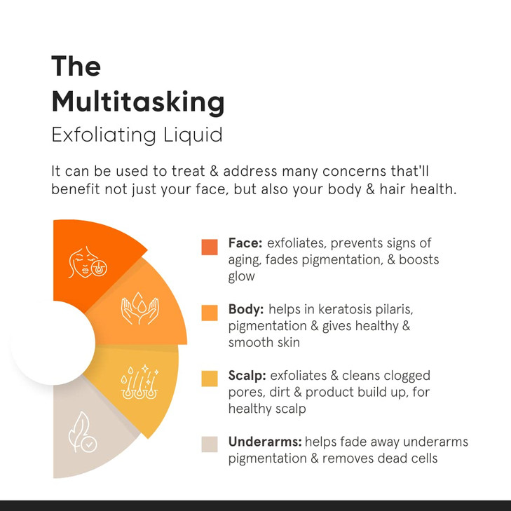 Minimalist Glycolic Acid 8% Exfoliating Toner for Glowing Skin | Multi-Functional Exfoliating Toner with Bamboo Water for Body, Face, Underarms & Sca