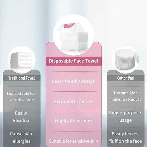 Disposable Fast Dry Wipes Daily Face Towel Facial Washcloth Makeup Remover Cleansing Towelettes Ultra Soft 40 Ct 1 Reusable Plastic Box