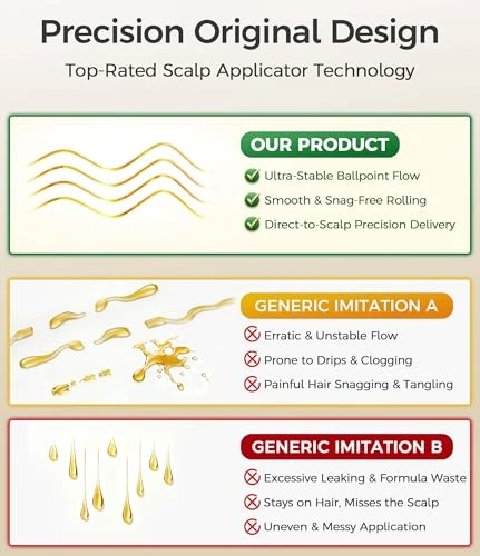 Minoxidil Applicator 2 Pcs Easy Fast Apply Exactly Effective Massage