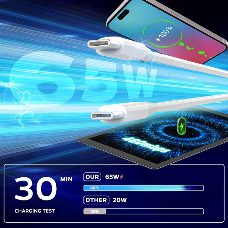 Kobilar USB C to USB C Cable Fast Charging, 5-Pack 3ft Type C Charging Cables for iPhone 16 Pro Max Plus, 65W C to C Cable for Samsung S24 S23, iPad