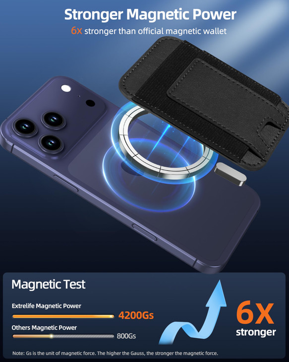 ExtreLife Upgraded for Magsafe Wallet, Strongest Magnetic Wallet for iPhone 17/16/15/14/13/12 Series, 7 Cards Holder, Magnetic Phone Wallets, Slim, 2