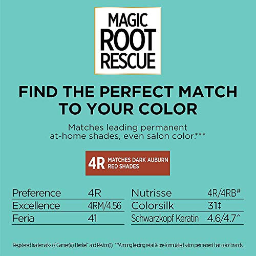 LOréal Paris Magic Root Permanent Hair Color, 10 Minute Hair Dye Kit to Rescue Roots with 100% Gray Hair Coverage, 4R Dark Auburn Red, 2 Pack (Packa